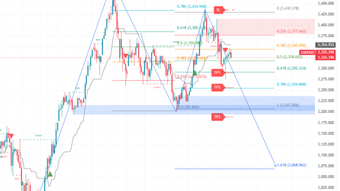 XAUUSD_2025-05-12_01-24-05_fa6f7