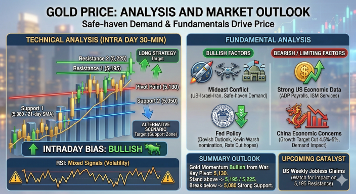 บทวิเคราะห์ราคาทองคำ ประจำวันที่ 5 มีนาคม 2569